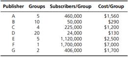 2235_identified seven publishers.png